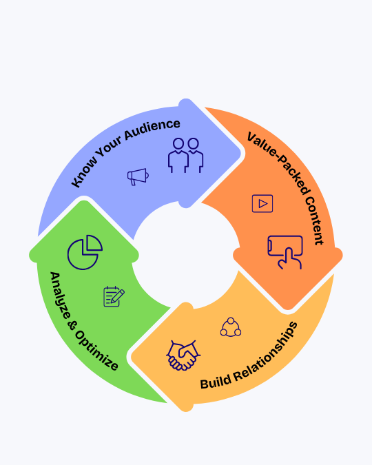 Learn This to Master the Art of Content Marketing pic